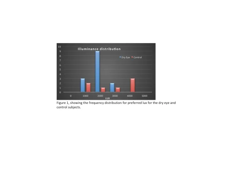 Novel Light Intensity Device (LuxIQ) for Quantitative Evaluation of Dry Eye Disease